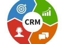 CRM communication