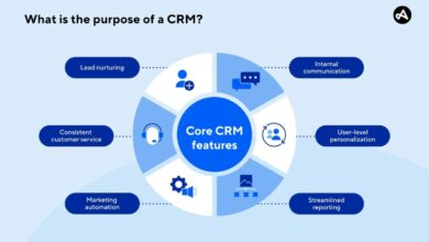 CRM platform