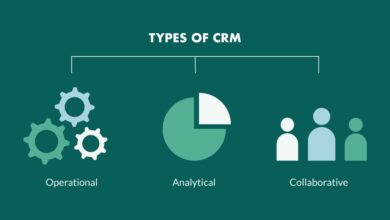 CRM product